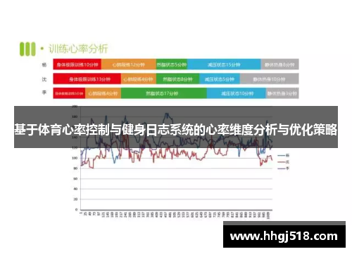 基于体育心率控制与健身日志系统的心率维度分析与优化策略