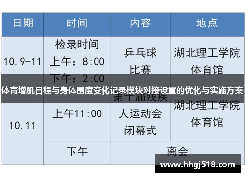 体育增肌日程与身体围度变化记录模块对接设置的优化与实施方案