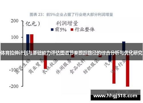 体育拉伸计划与基础能力评估图谱节奏跟踪路径的综合分析与优化研究