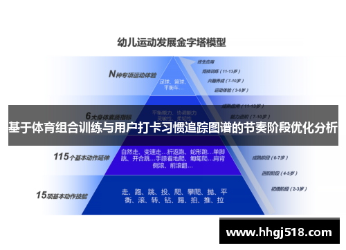 基于体育组合训练与用户打卡习惯追踪图谱的节奏阶段优化分析
