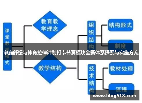 家庭舒缓与体育拉伸计划打卡节奏模块全新体系探索与实施方案